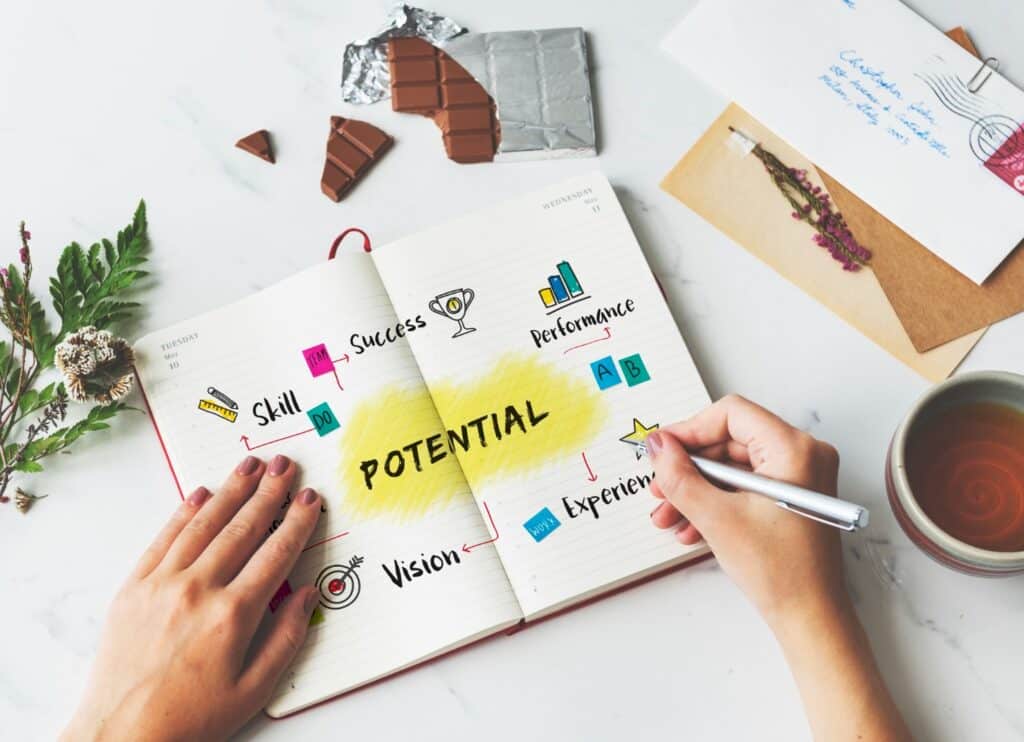 Potenzialanalyse Mitarbeiter